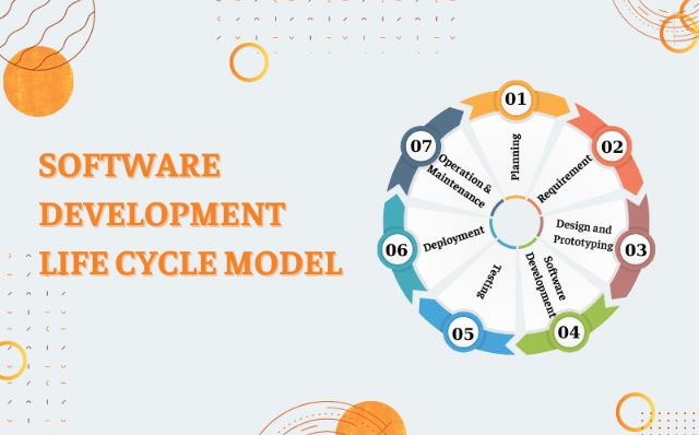 What is SDLC (Software Development Life Cycle) Phases & Process