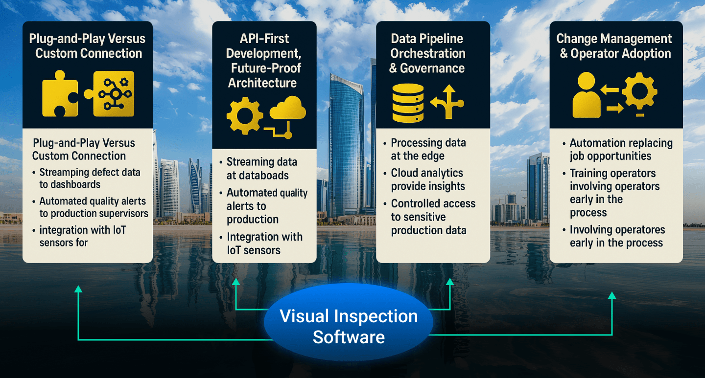 Hire visual inspection software developer