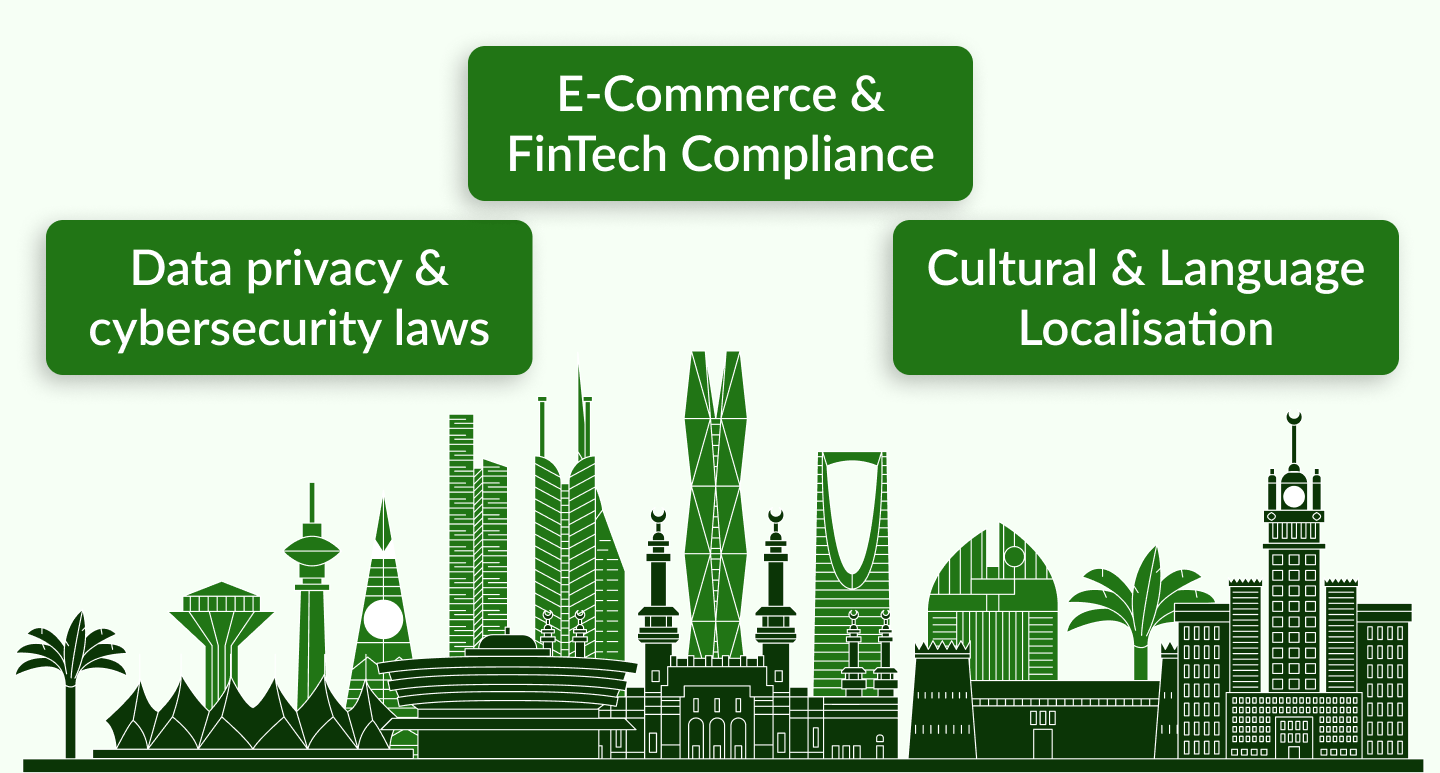 regulation, compliance for android app development in saudi arabia