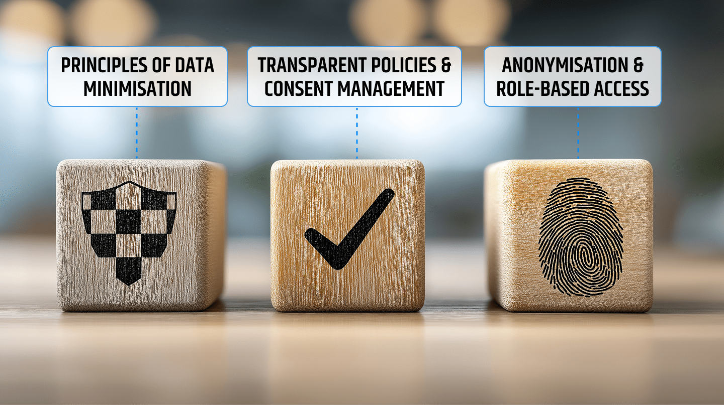 cusom employee monitoring system development