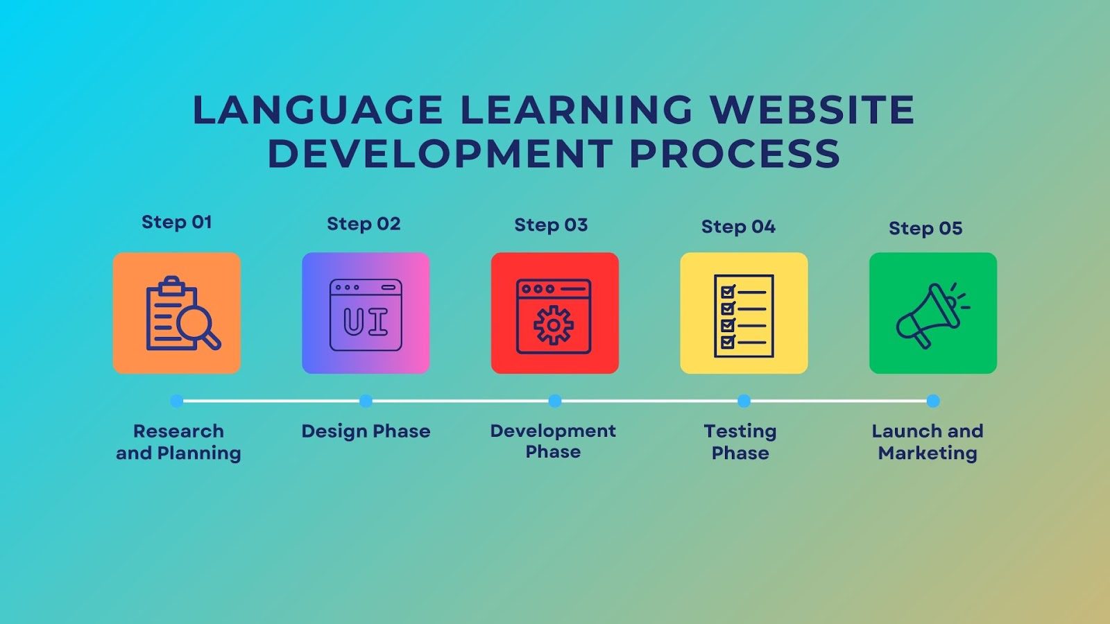 Language learning app development