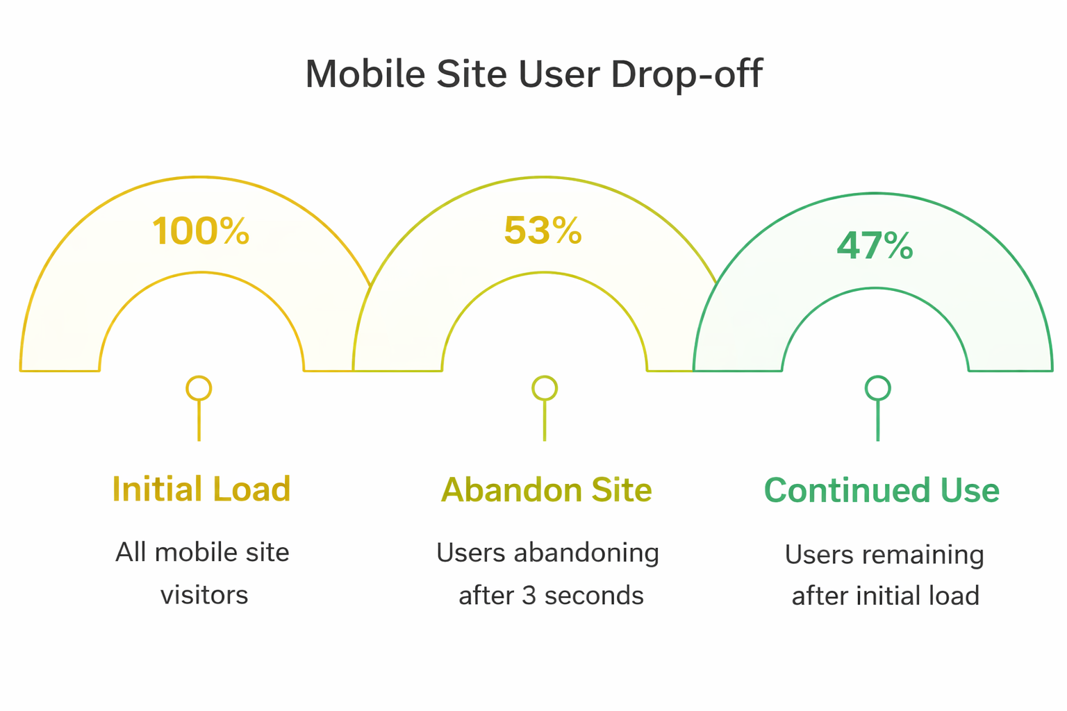 Mobile site user