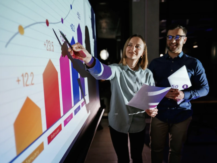 Measurable Results & ROI