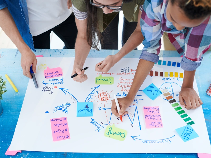 Agile Development Process