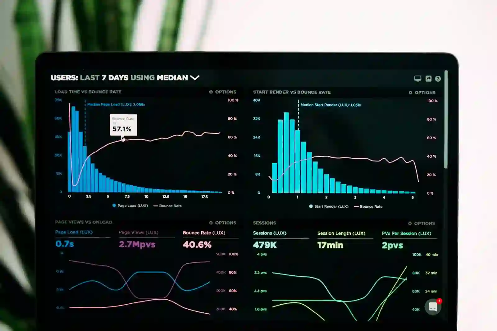 Big Data Analytics