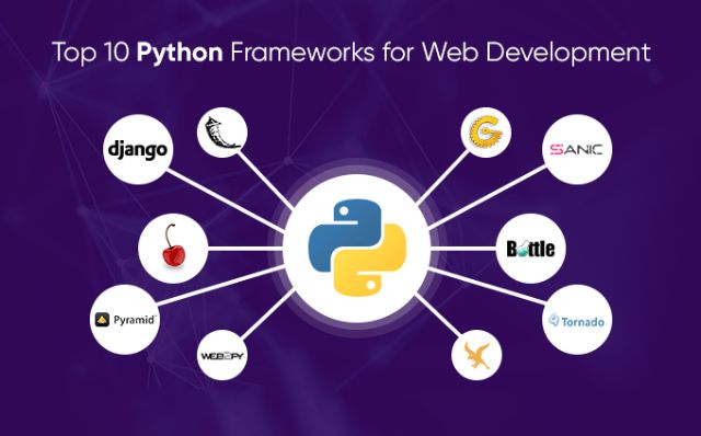 Top-10-Python-Frameworks-For-Web-Application-Development-2021