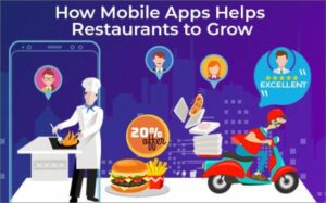 Mobile-Apps-Helps-Restaurants-to-grow