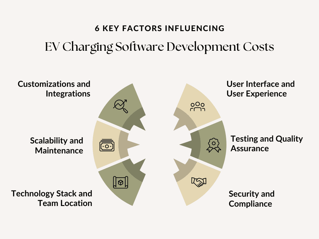 EV Charging service app development