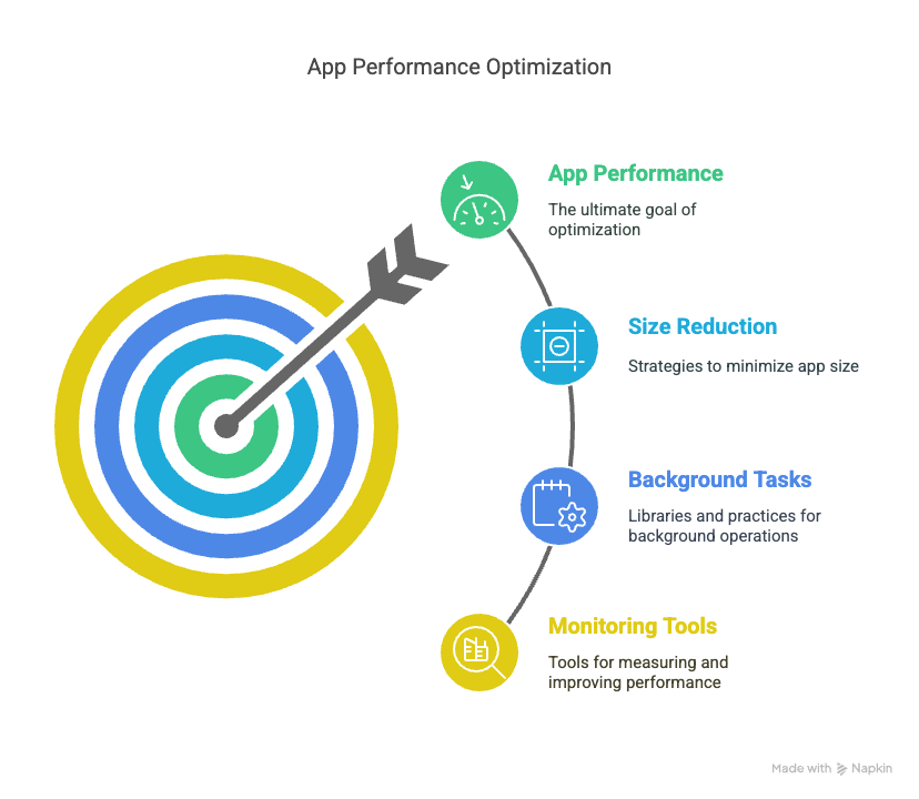 React Native app development