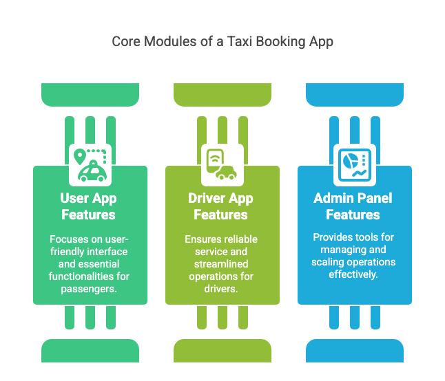 Hala Taxi like app features