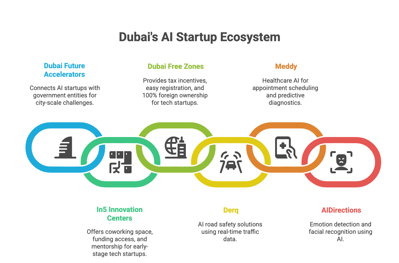 AI companies in Dubai