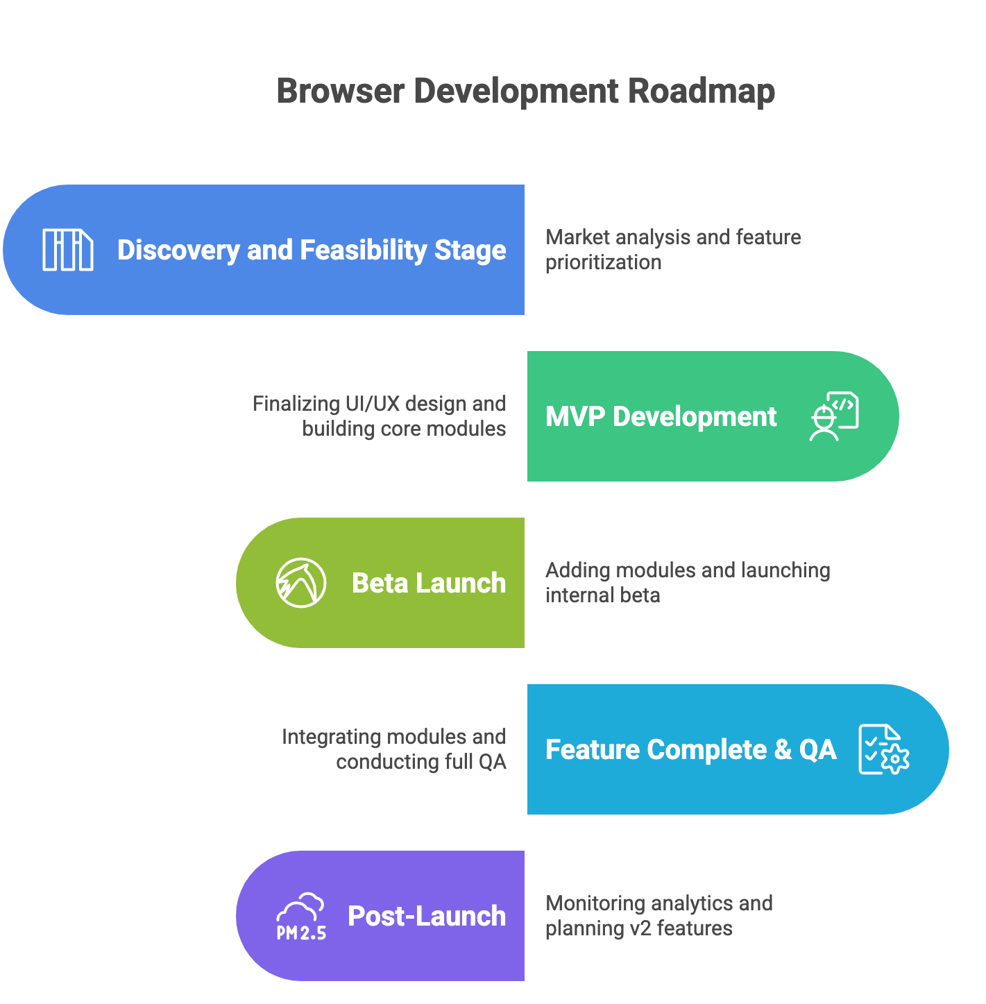 UPX App roadmap