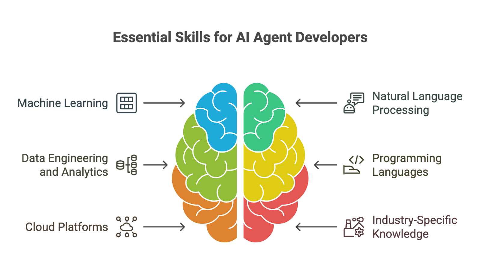 AI agent developer skills