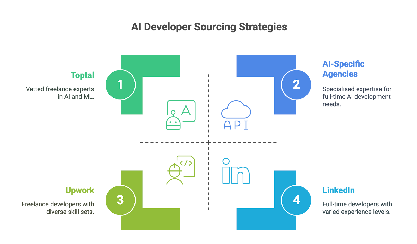 where to find AI agent developer