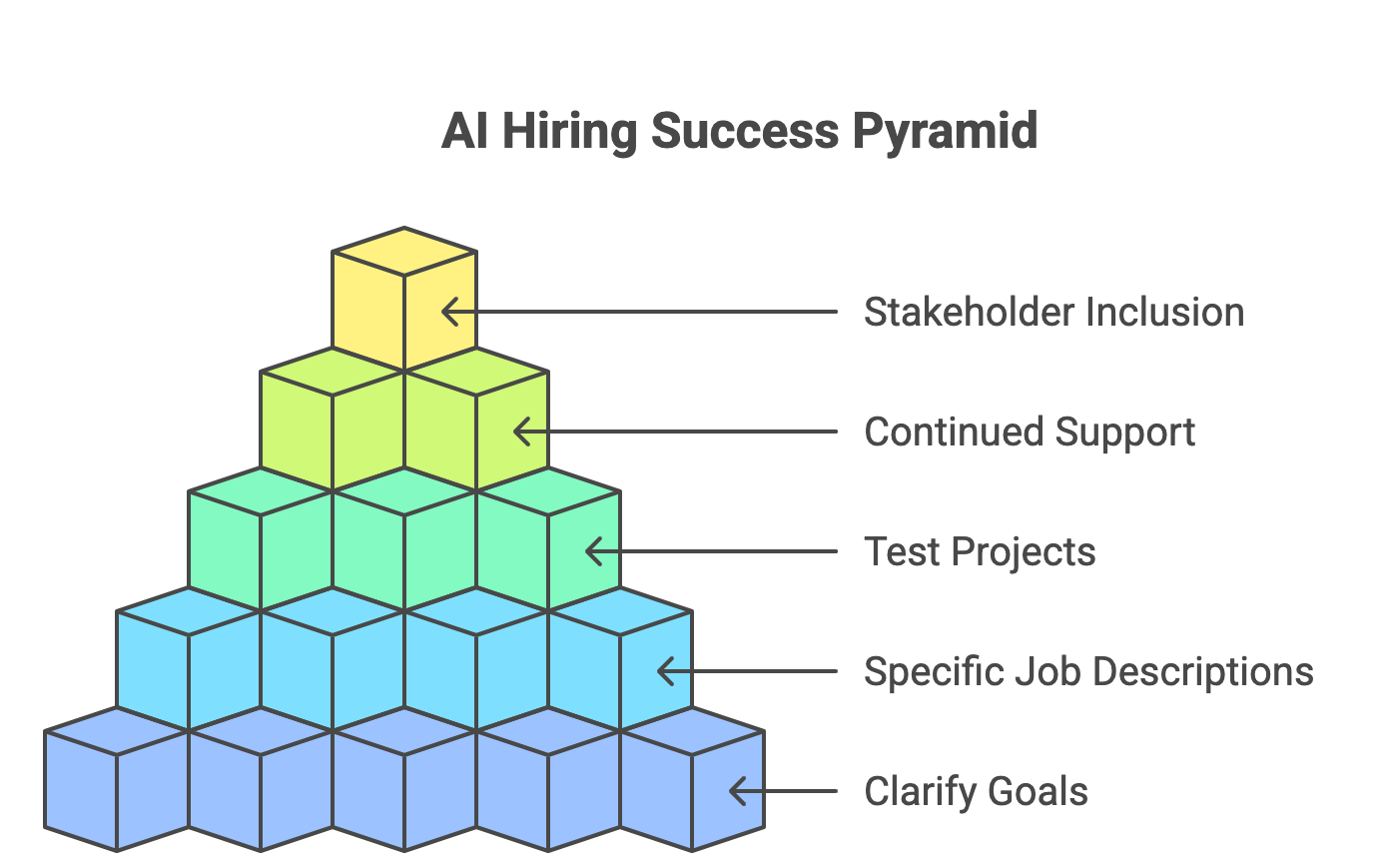 Techniques to Hire AI Agents