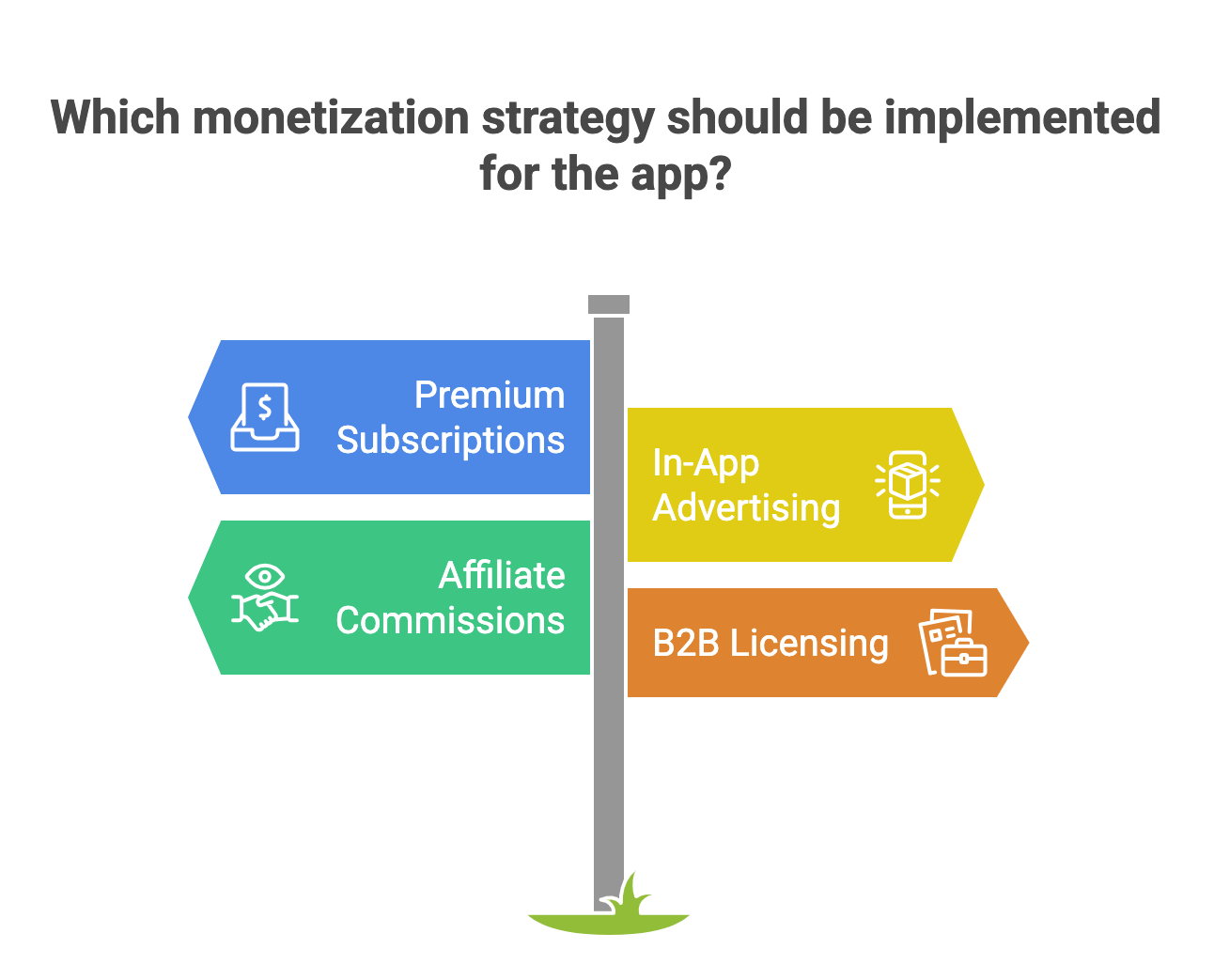 EV charger Locator app monetization strategies