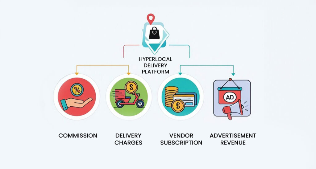Local Delivery app development in Middle East