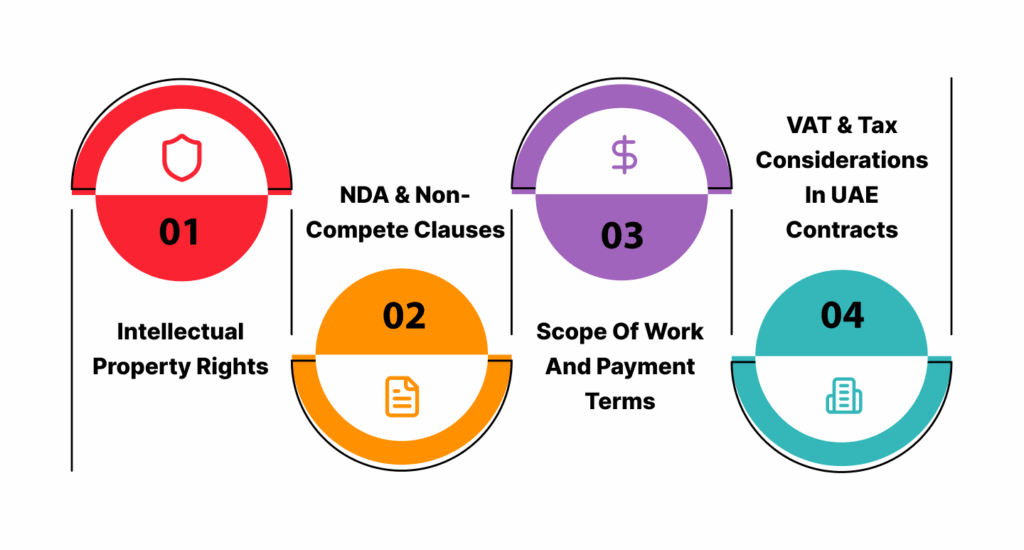 Legal & Contractual Best Practices in UAE-min