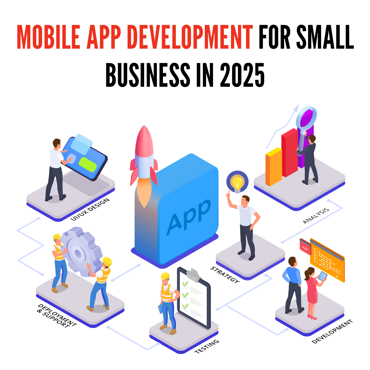 Mobile App Development for Small Business in 2025