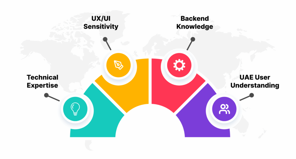 Skills to Look for in a Professional App Developer-min
