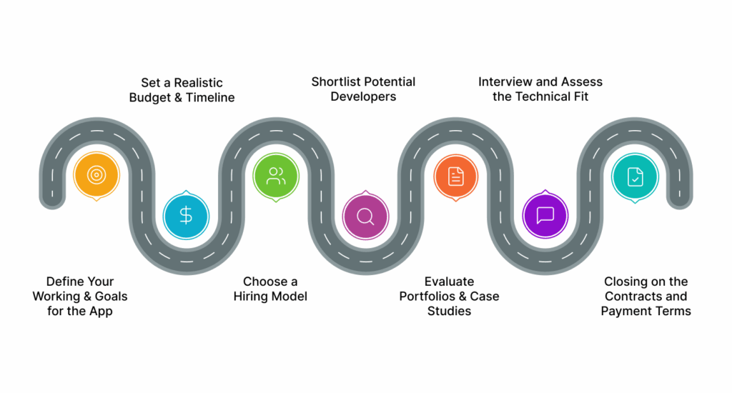 Step-by-Step Guide to Hire the Right App Developer-min