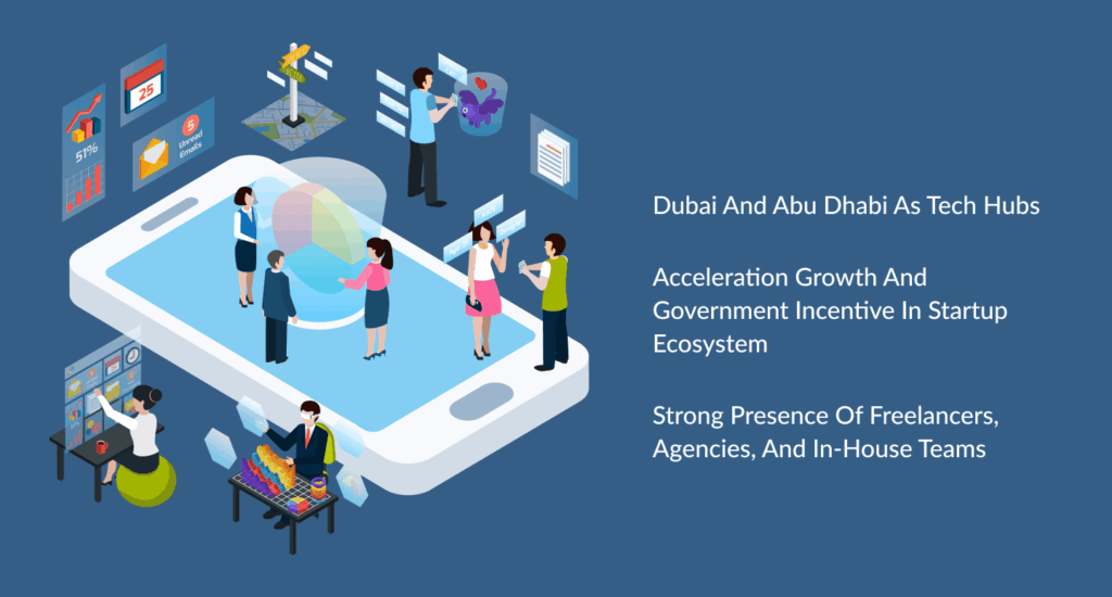 Why UAE is a Hive for Mobile App Talent in 2025-min