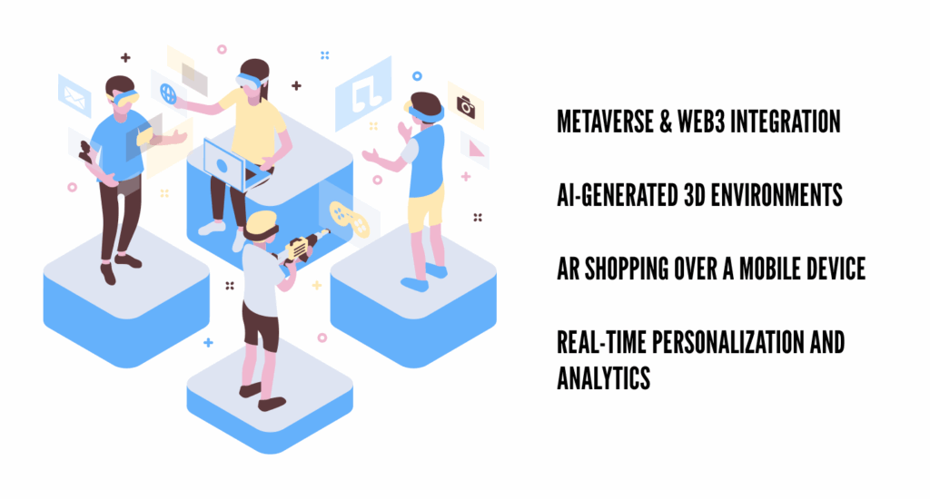 future trends of virtual 3d showrooms