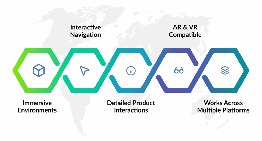 virtual 3d showroom characteristics
