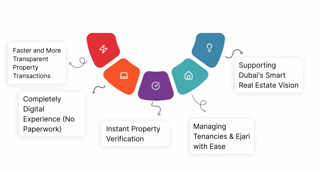 Dubai rest app benefits