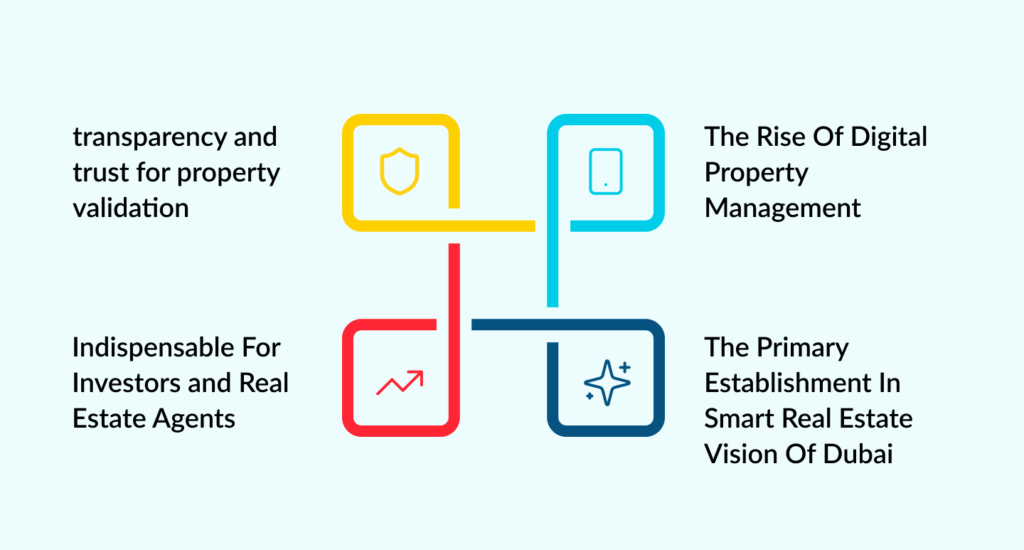 Dubai rest like app important