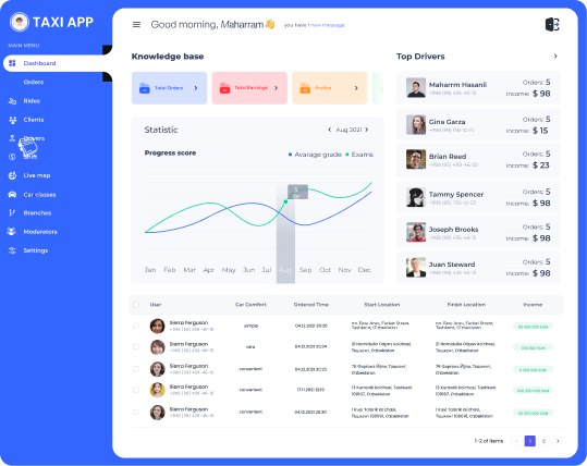 Taxi App Development Dashboard