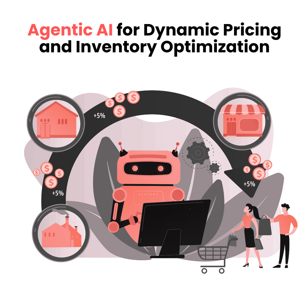 Agentic AI for Dynamic Pricing and Inventory Optimization