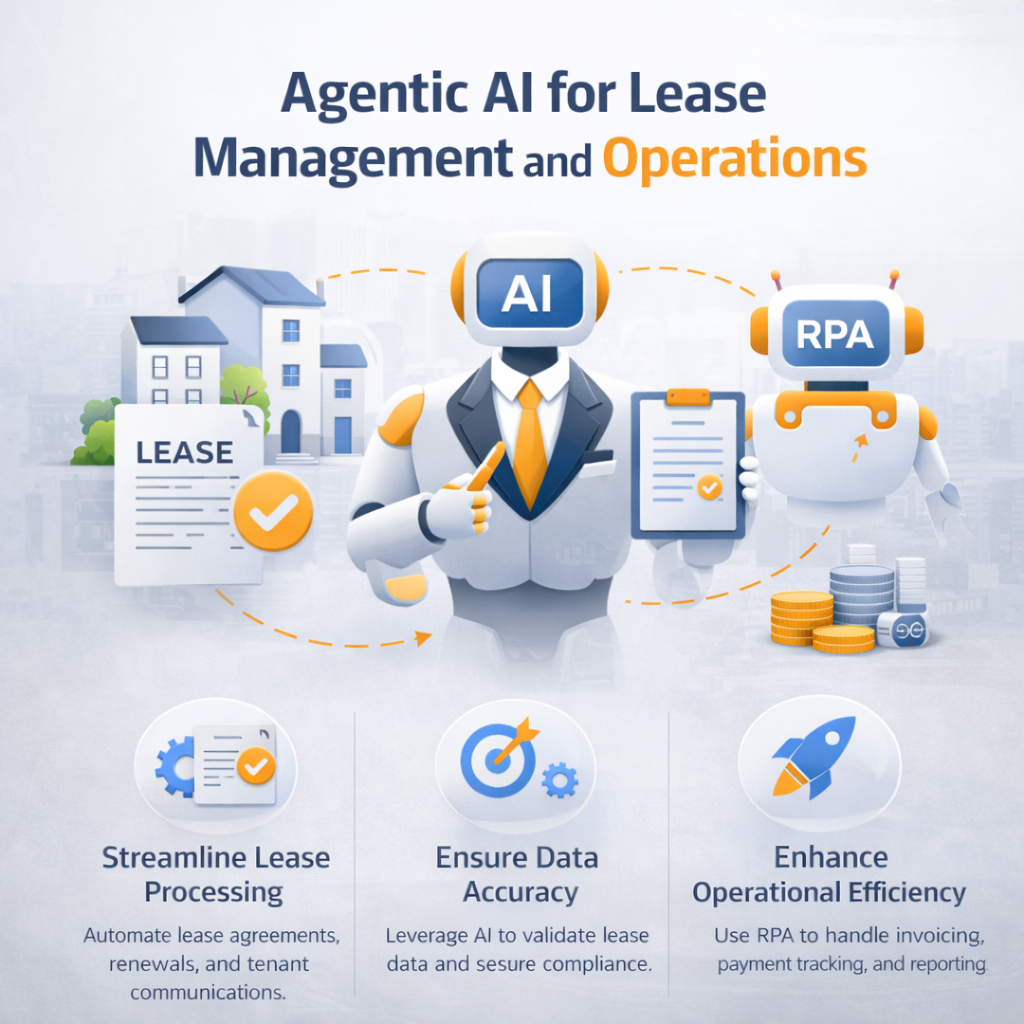 Agentic AI for Lease Management and Operations